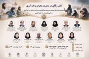 نقش زنان در مدیریت بحران و تاب آوری